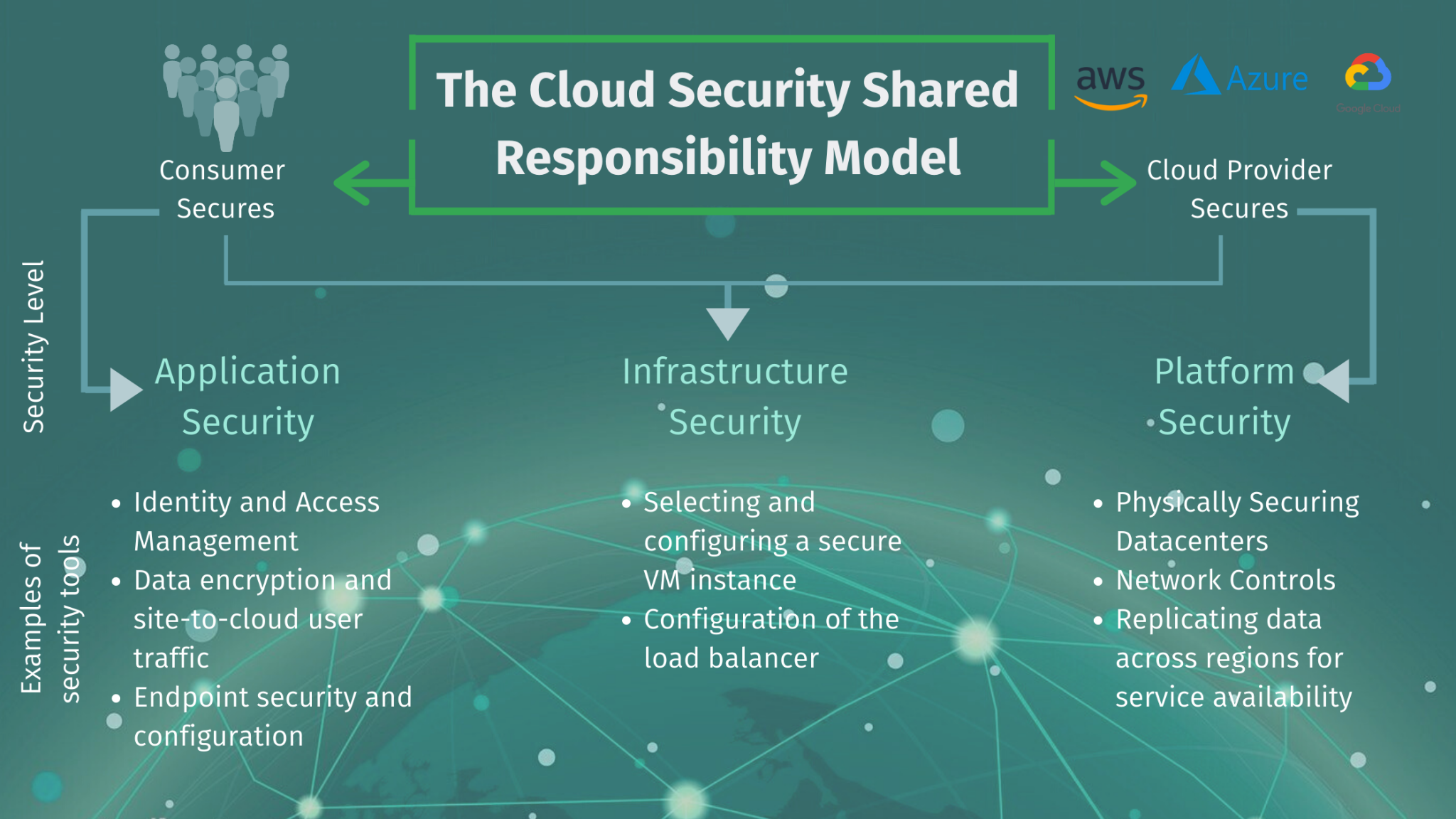 Exploring The Shared Responsibility Model In Cloud Security The Info